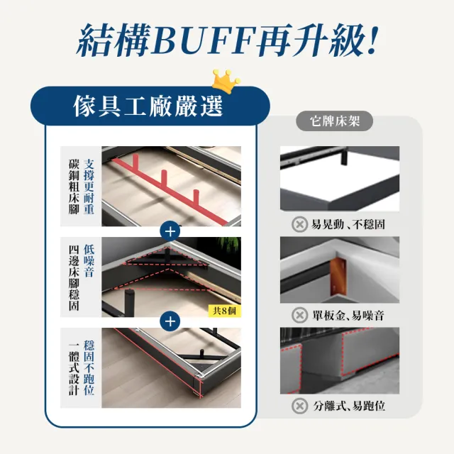 【A FACTORY 傢俱工場】韓式奶油風 雙大6尺 貓抓皮床頭片+燈帶懸浮床(床底/床座/床台-房間2件組)