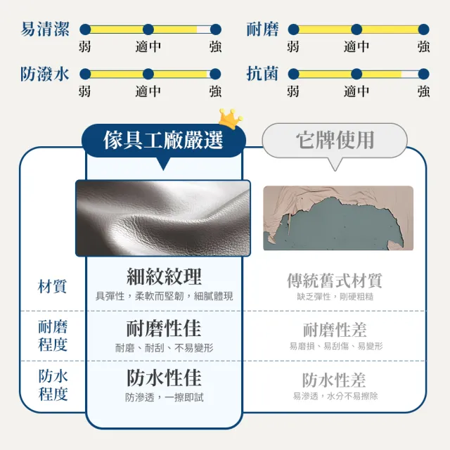 【A FACTORY 傢俱工場】韓式奶油風 雙人5尺 貓抓皮床頭片+燈帶懸浮床(床底/床座/床台-房間2件組)