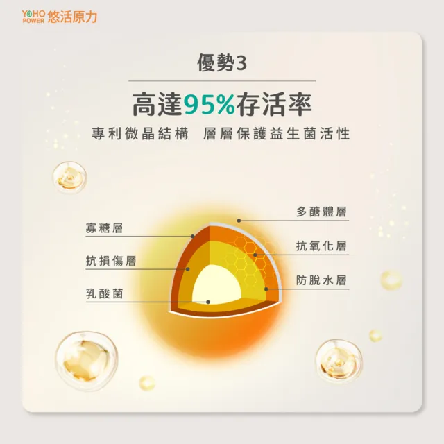 【悠活原力】300億純淨益生菌x4(30條/盒100%無添加香料)