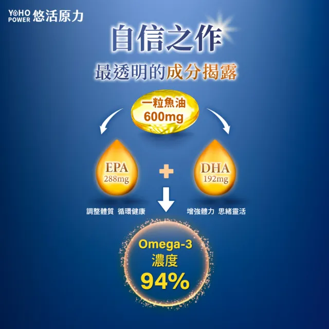 【悠活原力】深海黃金魚油軟膠囊x2(60粒/瓶 高濃度Omega3 DHA EPA 維生素E)