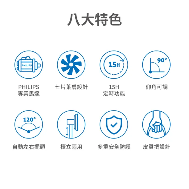 【Philips 飛利浦】超值2入組!!-12吋 可定時窄邊框時尚美型風扇 7片扇葉設計-桌立兩用(ACR2142SF)