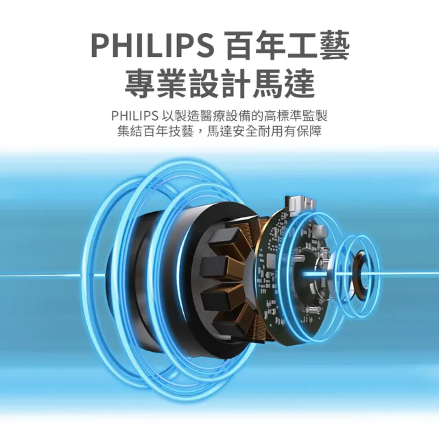 【Philips 飛利浦】超值2入組!!-12吋 可定時窄邊框時尚美型風扇 7片扇葉設計-桌立兩用(ACR2142SF)