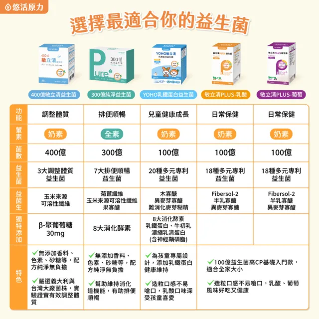 【悠活原力】300億純淨益生菌x2 30條/盒(100%無添加香料)