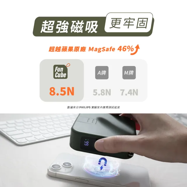 【Philips 飛利浦】2入組-DLP4348C 4色可選-10000mAh FunCube 2.0多合一螢幕顯示行動電源