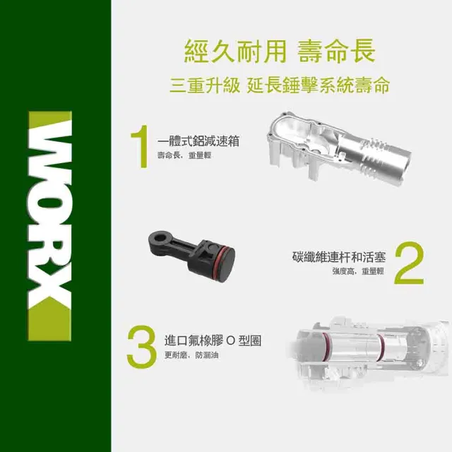 【WORX 威克士】20V 28mm 鋰電無刷出力電錘 WU399.2(無刷 無碳 無線 電錘 電鎚 錘鑽 鎚鑽 鋰電無碳壓鑽)