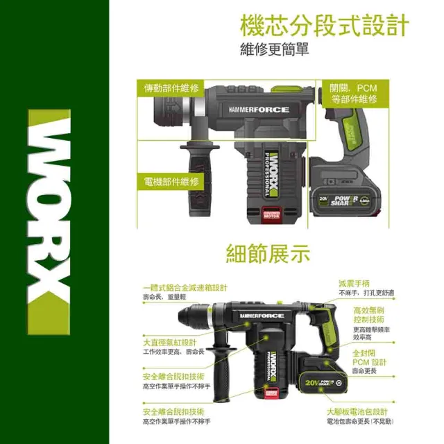 【WORX 威克士】20V 28mm 鋰電無刷出力電錘 WU399.2(無刷 無碳 無線 電錘 電鎚 錘鑽 鎚鑽 鋰電無碳壓鑽)