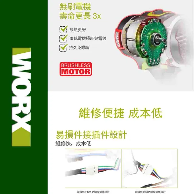【WORX 威克士】20V 28mm 鋰電無刷出力電錘 WU399(無刷 無碳 無線 電錘 電鎚 錘鑽 鎚鑽 鋰電無碳壓鑽)
