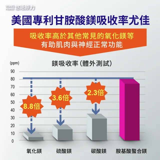 【悠活原力】悠活助眠複方膠囊X4盒(30入/盒 舒眠 GABA 色胺酸 幫助入睡)
