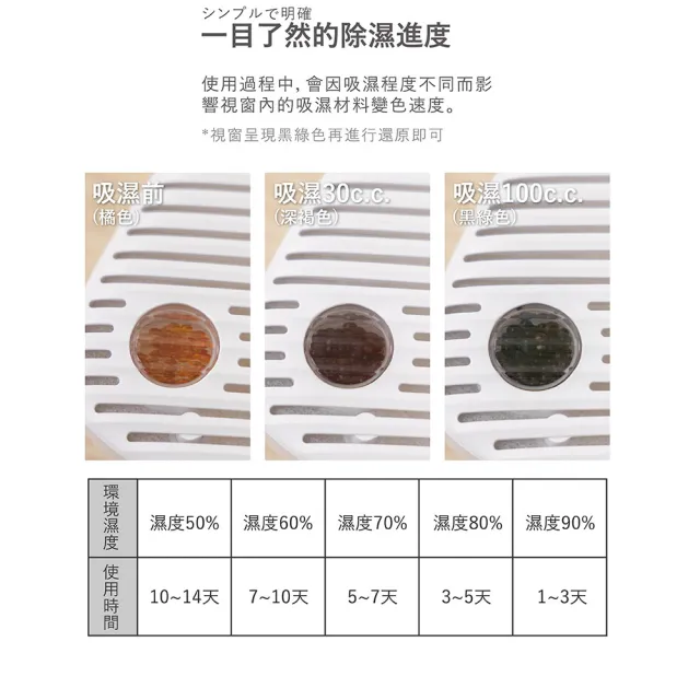 【JWAY】綠能無線除濕器2小時極速還原 JY-DH322(小型除濕機 除濕袋 衣櫃除溼 除濕劑 除霉防潮)