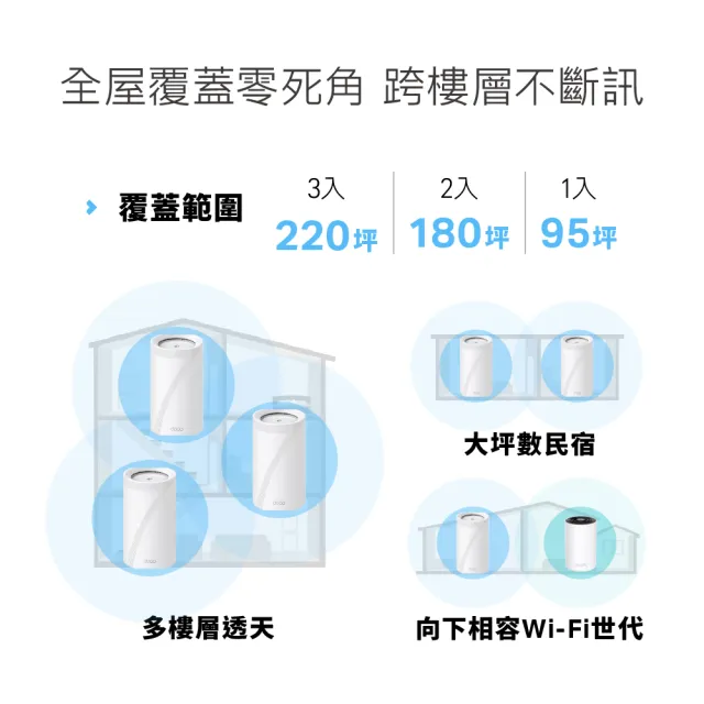 【TP-Link】Wi-Fi 7 BE11000 三頻5G真Mesh 無線路由器 分享器(支援AI筆電/透天厝/Deco BE65 Pro 二入組)
