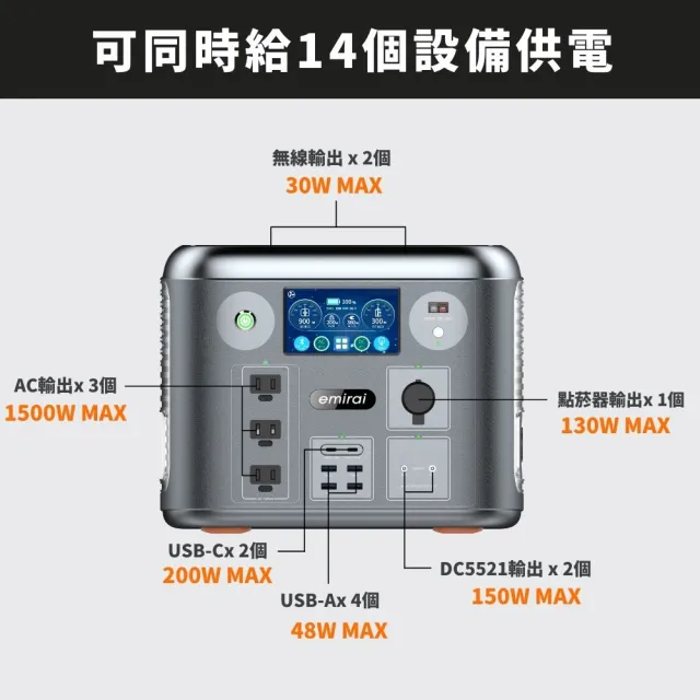 【emirai】1500W/1280Wh次世代行動電站EMR1500戶外、露營、防災攜帶式行動電源(安全耐用磷酸鐵鋰)