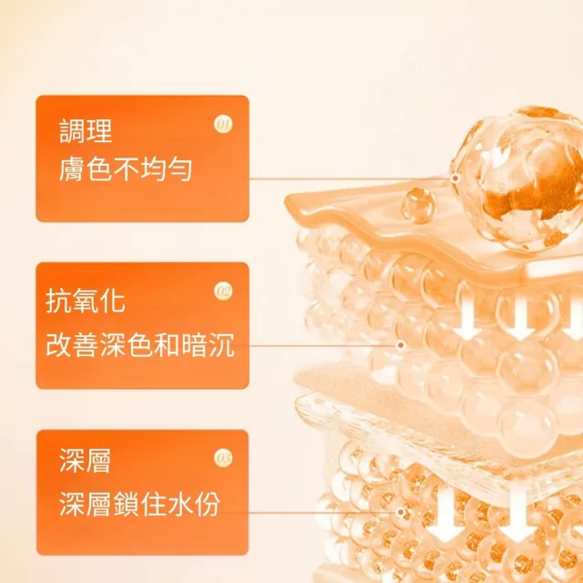 【iBloom】SADOER五重維他命C美白緊緻保溼面霜-2入組(透亮肌必備 深層滋潤 鎖水保濕)