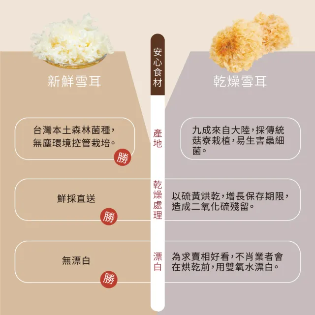 【芳茲】全素御品牛蒡雪耳飲禮盒130mlx6入/盒(官方直營送禮首選)
