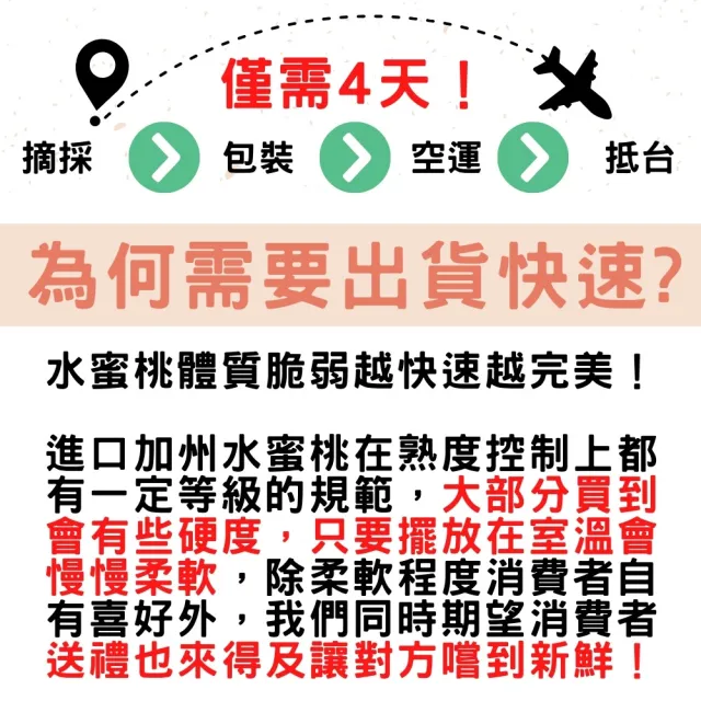 【RealShop】加州空運水蜜桃1.8kgx2盒(單盒7-9顆 禮盒包裝 水果禮盒 團購)