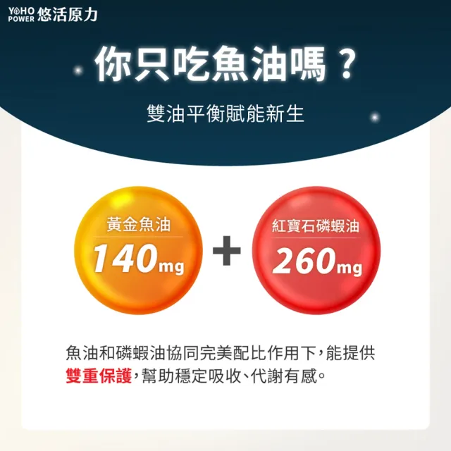 【悠活原力】魚油+磷蝦油軟膠囊1盒(60入/盒 挪威磷蝦油、Omega3、DHA、EPA )