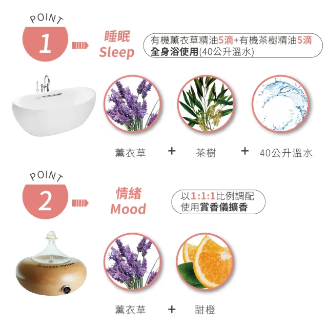 【Bonnie House 植享家】雙有機認證精油超值組(任選一組)