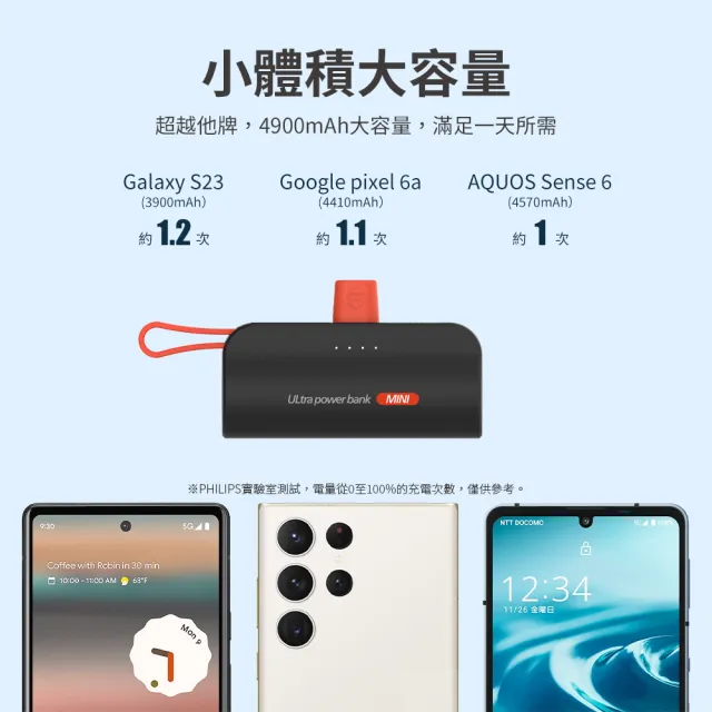【Philips 飛利浦】超值組-DLP4348C 4色可選-10000mAh FunCube 2.0多合一螢幕顯示行動電源(TypeC超值組)