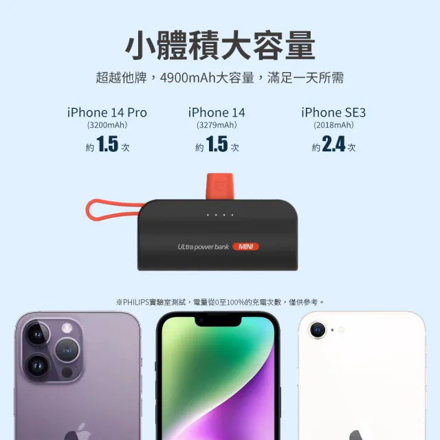 【Philips 飛利浦】超值組-DLP4348C 4色可選-10000mAh FunCube 2.0多合一螢幕顯示行動電源(Lightning)