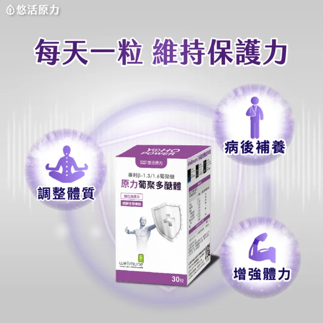 【悠活原力】原力葡聚多醣體膠囊X2(30粒/盒 共60粒)