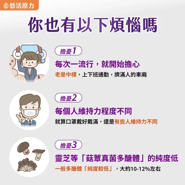 【悠活原力】原力葡聚多醣體膠囊X2(30粒/盒 共60粒)