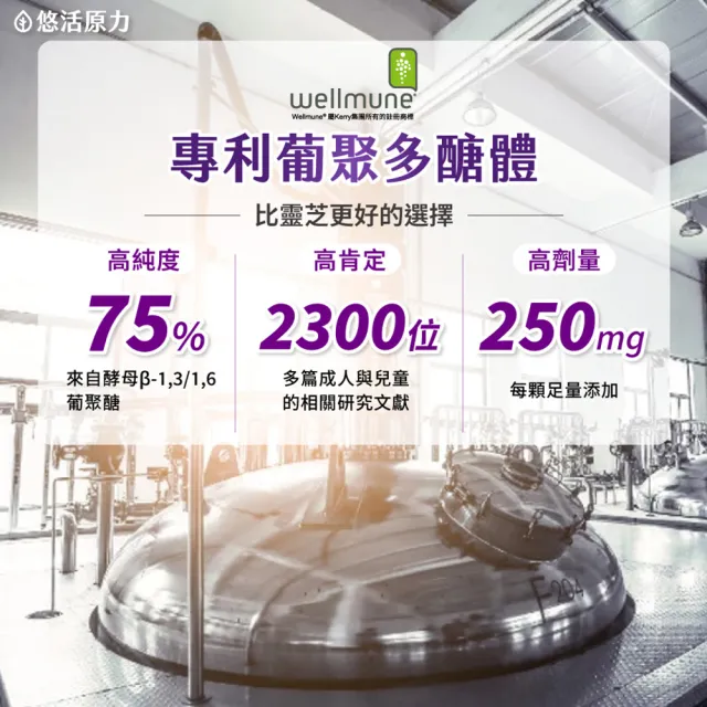 【悠活原力】原力葡聚多醣體膠囊(30粒/盒 )