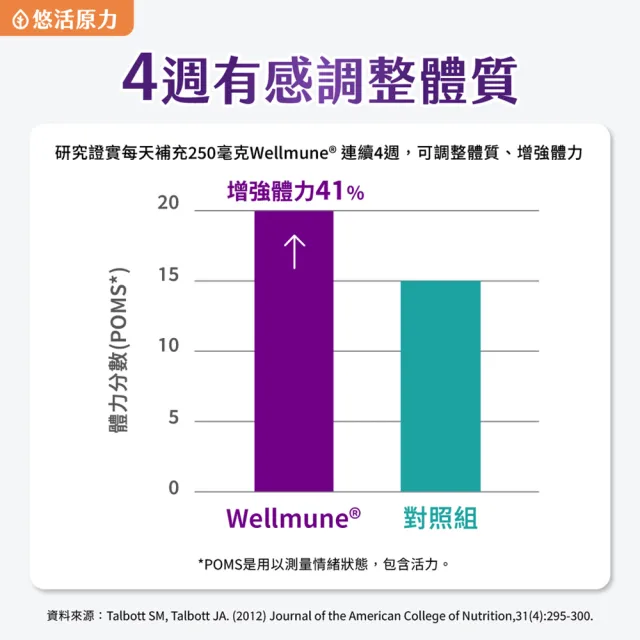 【悠活原力】原力葡聚多醣體膠囊(30粒/盒 )