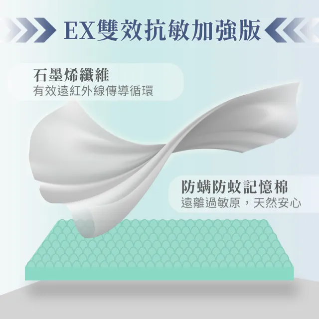 【LooCa】雙人5尺 石墨烯EX防蹣5cm記憶床墊150x188cm★送枕X2