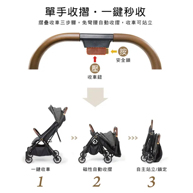【KU.KU. 酷咕鴨】T-Car尊爵自動秒收手推車(霧光灰/鈦金黑)