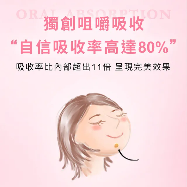 【IvyMaison】美胸雙效套組(雙效自信豐盈糖*16+專利Volufiline美胸活膚霜30ml*2)
