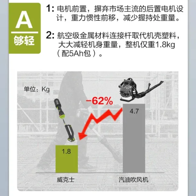 【WORX 威克士】20V 鋰電無刷吹風機 WU231.1(吹風機 吹葉機 吹草機 落葉吹風機 直流吹風機 吹塵 園藝 直流)