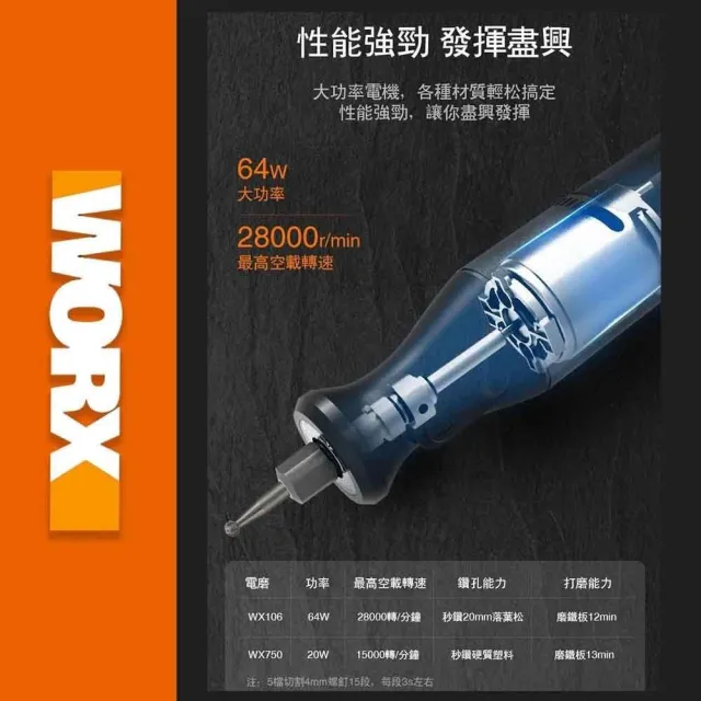 【WORX 威克士】8V 迷你鋰電刻磨機 WX106.1(無線電磨機 拋光 打磨機 切割機 無線刻磨機 雕刻機)