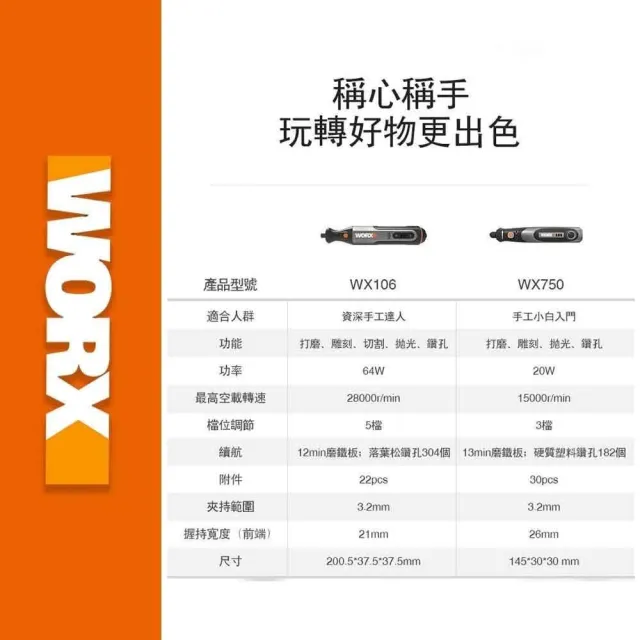 【WORX 威克士】8V 迷你鋰電刻磨機 WX106.1(無線電磨機 拋光 打磨機 切割機 無線刻磨機 雕刻機)