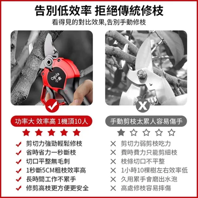 【Ogula 小倉】電動修枝剪 電動剪刀 果樹剪 無刷旗艦款（五節一電）贈豪華配件+高枝桿(園藝剪/樹枝剪)