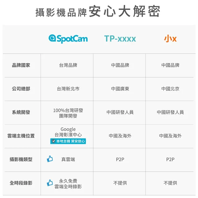 【spotcam】Mibo 2K寵物專用攝影機/監視器(寵物移動追蹤│免費雲端)