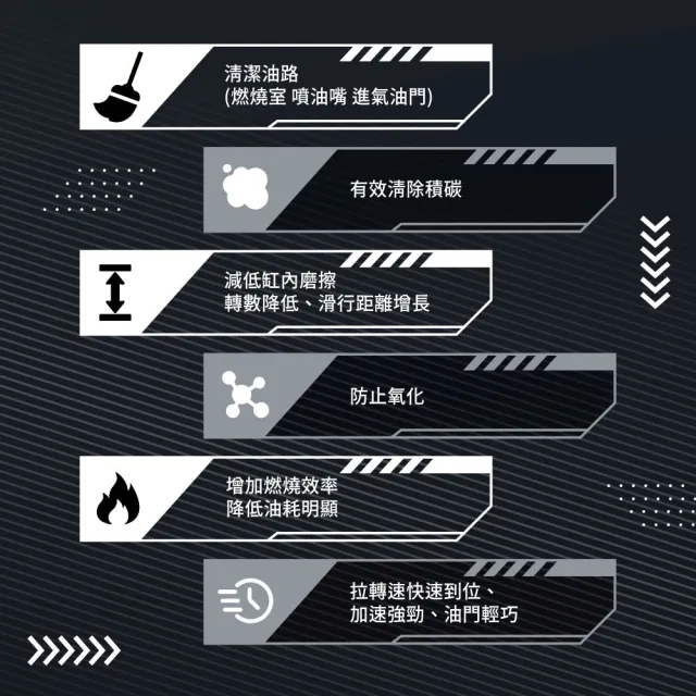 【CLOONEY LEE】克碳清除積碳劑6入組(降低油耗明顯、加速強勁、油門輕巧)