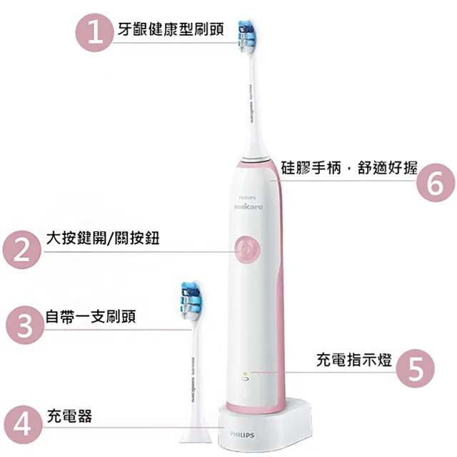 【Philips 飛利浦】聲波震動牙刷HX3226粉色(贈美體刀)