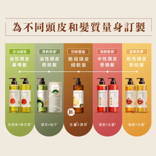【Hair Recipe】舊品出清! 生薑蘋果/生薑清茶 洗髮精/潤髮乳530ml(強韌x防斷)