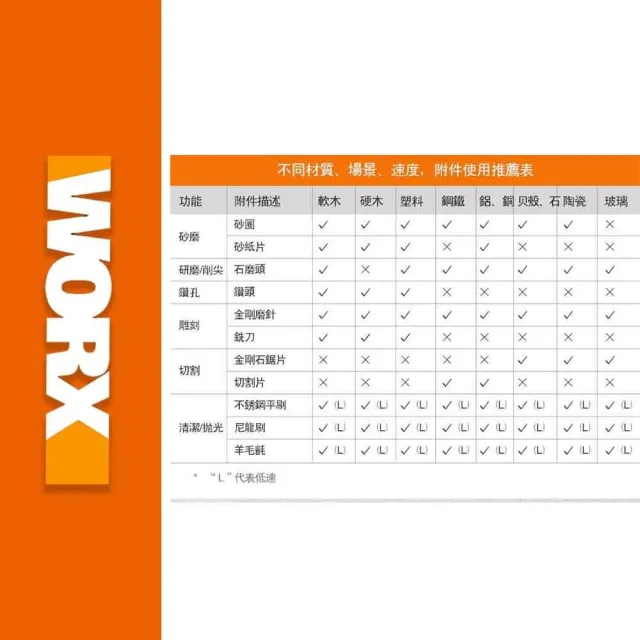 【WORX 威克士】Maker-X系列20V 鋰電電烙鐵 WX744.9(熱熔槍 角磨機 電烙鐵 電鍍筆)