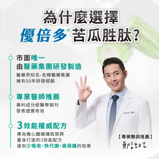 【杏輝醫藥】優倍多YouBest 苦瓜胜肽膠囊 3入組(共180粒-美國專利苦瓜胜.鋅.維持醣類代謝)