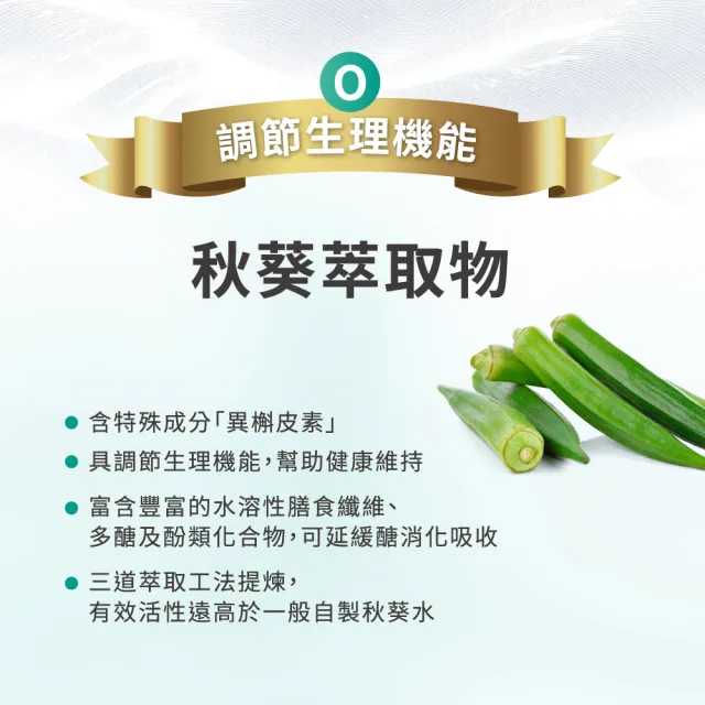 【杏輝醫藥】優倍多YouBest 苦瓜胜肽膠囊 3入組(共180粒-美國專利苦瓜胜.鋅.維持醣類代謝)