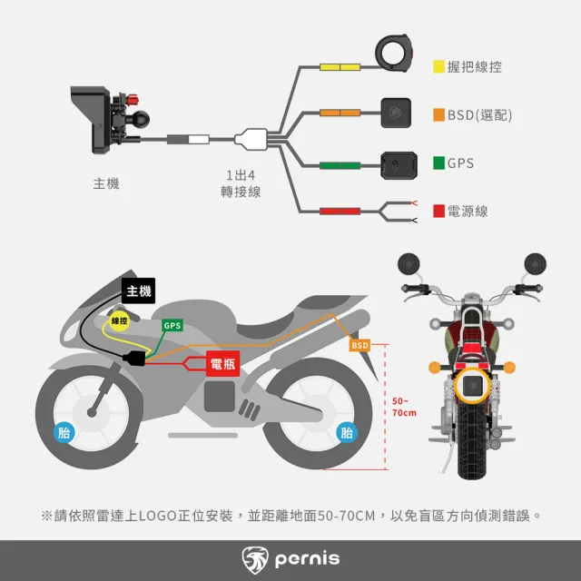 【Polaroid 寶麗萊】Pernis BSD盲區偵測雷達-MS700C專用