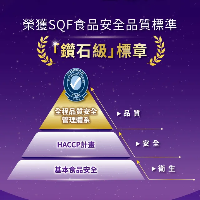 【福樂】機能保久乳200mlx24入/箱(低脂超能蛋白/好眠高鈣)(中元普渡拜拜)