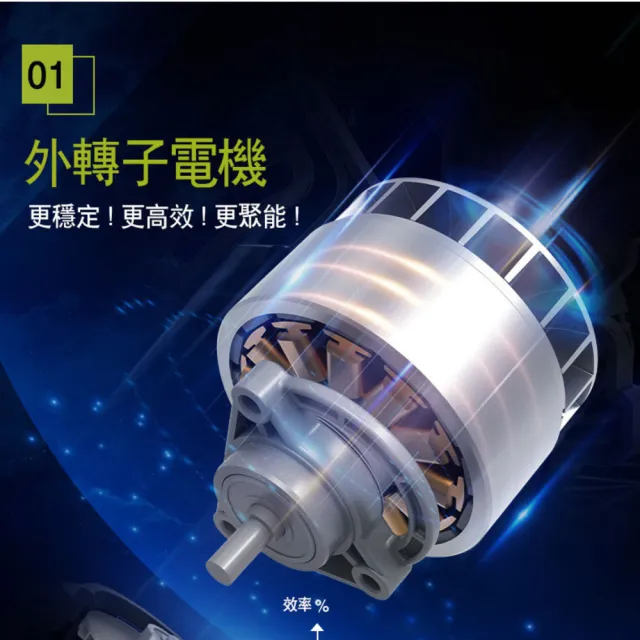 【WORX 威克士】20V 185mm 無刷鋰電圓鋸機 WU538H.5(切石機 切割機 無刷 鋰電 切割 鋰電電圓鋸)