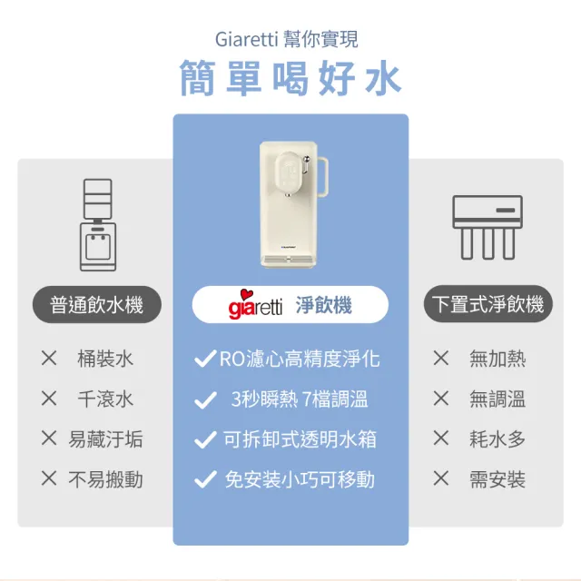 【Giaretti珈樂堤】免安裝雙效RO濾淨瞬熱飲水機(GT-FIW16 內含一組全新濾心安裝於機內)