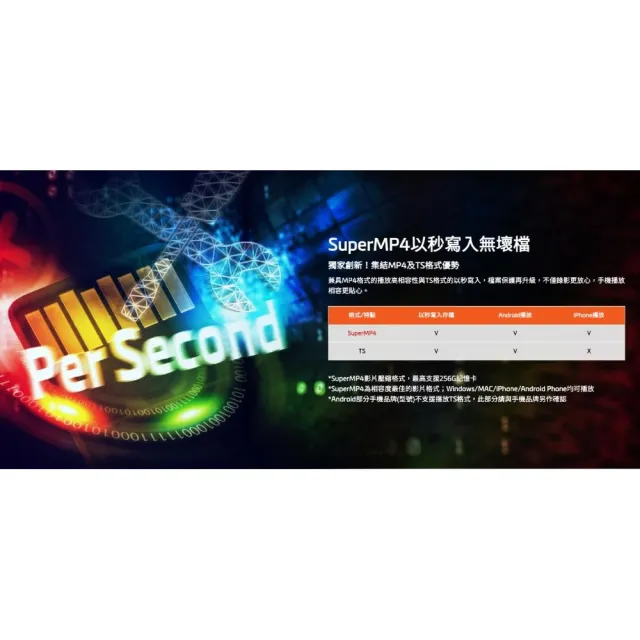 【Mio】MiVue C595W 星光級 安全預警六合一 GPS WIFI行車記錄器 附32G 三年保固 送安裝(車麗屋)