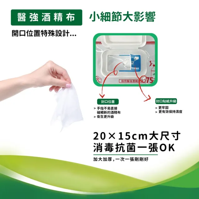 【醫強】75%酒精布/酒精擦(60抽X24包入-濕紙巾/柔紙巾)