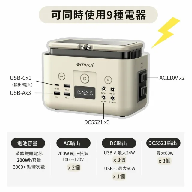 【emirai】EMR310儲能小瓦力！只有手掌大的200W行動電站(200W/62500mAh)