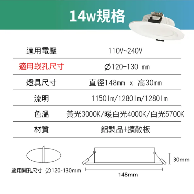 【青禾坊】好安裝系列 歐奇OC 14W 12cm 4入 LED崁燈 嵌燈(TK-AE003 14W崁燈)