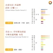 【湛盧咖啡】淺焙/中焙/深焙． 單品綜合咖啡豆． 任選2包組(共2包;200g/包;共8種風味)