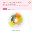 【湛盧咖啡】淺焙． 單品水洗綜合咖啡豆． 任選2包組(共2包;200g/包;共2種風味)